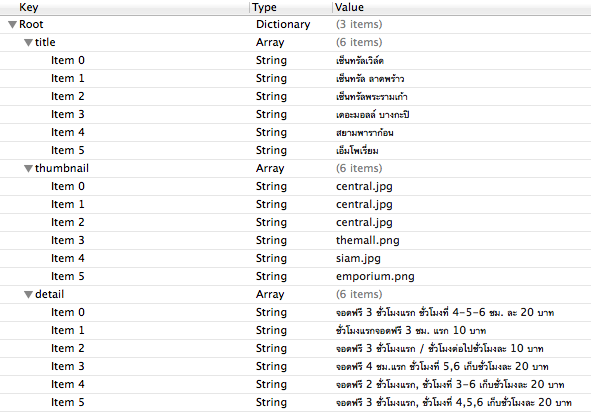 ข้อมูล Plist ข้อมูล Plist