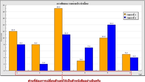 Graph Graph