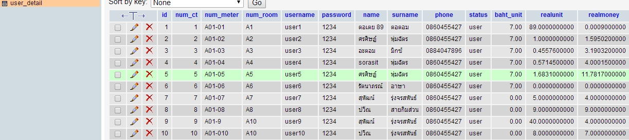 SQL