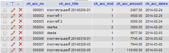 about my database about my database