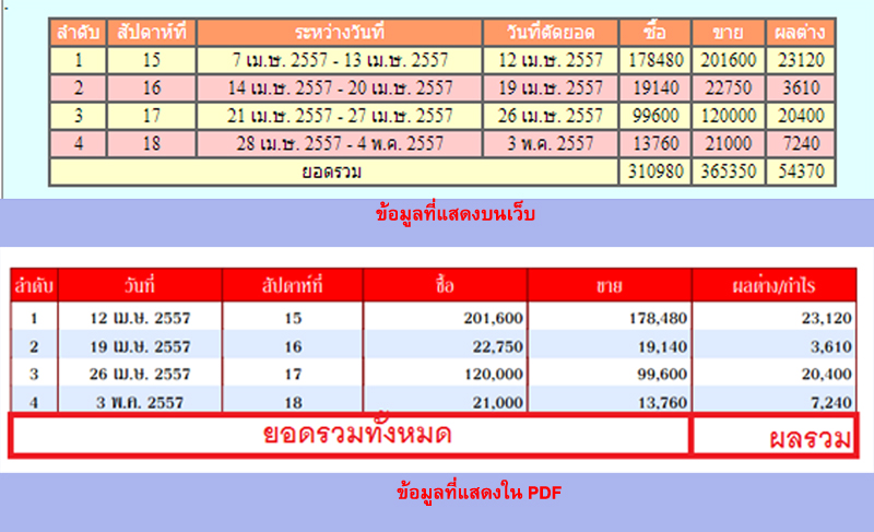 FPDF รวมเงิน