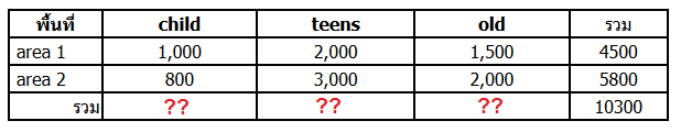 ตรงที่เป็น ?? ทำอย่างไรครับ