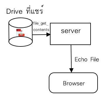flow chart