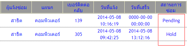 index