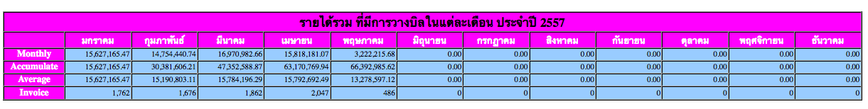 invoice