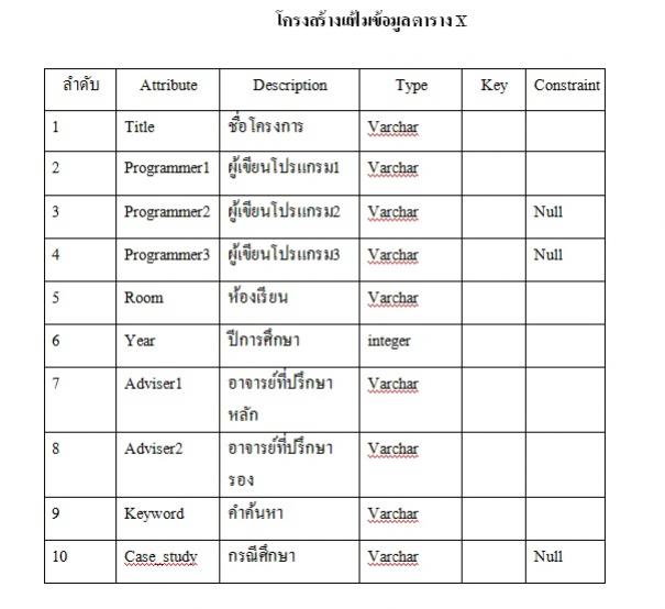 ฟิลตาราง X