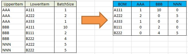 Sql Rows And Columns Term ถามคำสั่ง SQL Query : Convert rows to columns ครับ