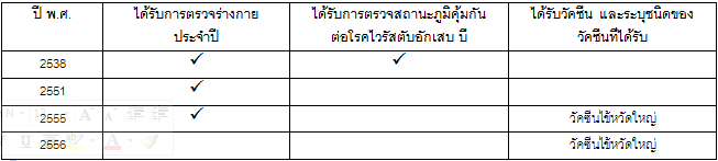 ต้องการให้แสดงผลออกมาเป็นเครื่องหมายถูก