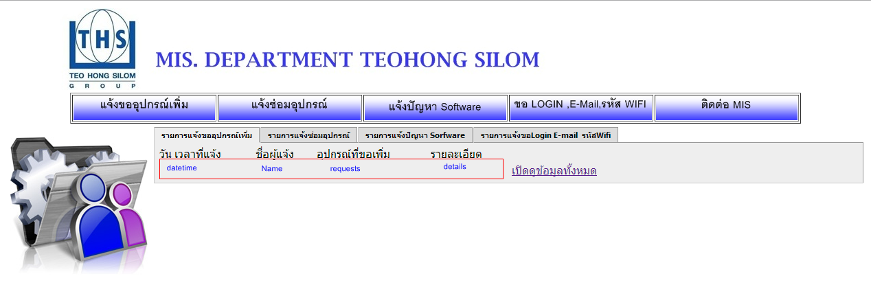 ปป