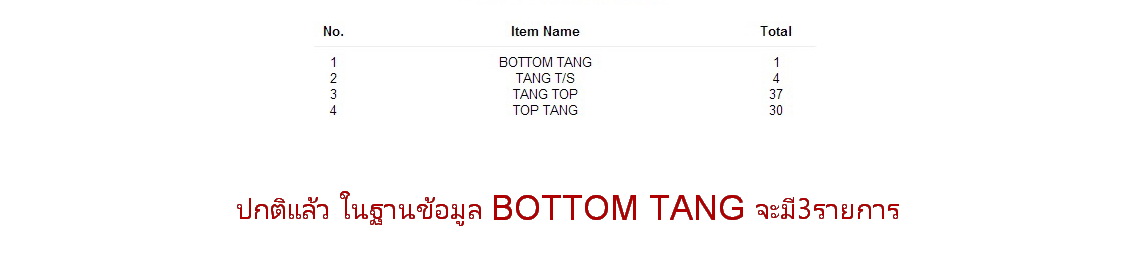 ตัวอย่างโรซี่