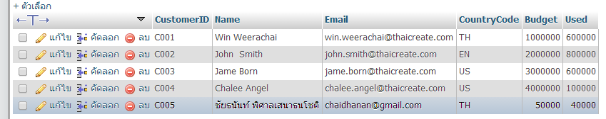 ตัวอย่าง ภาษาไทย จาก PHPExcelReader ตัวอย่าง ภาษาไทย จาก PHPExcelReader