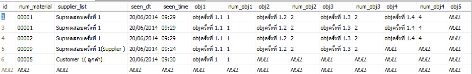 ตัวอย่างข้อมูลใน db1