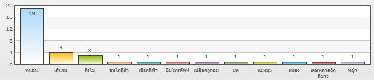 กราฟ