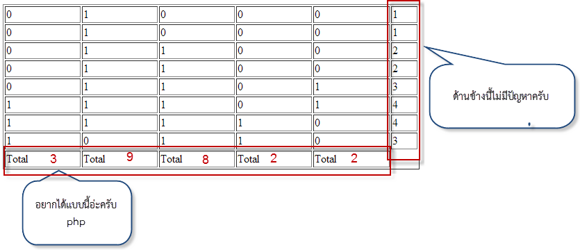 sum_column_csv_php