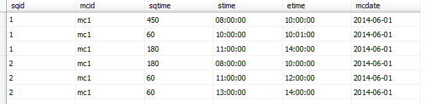 stimeetime