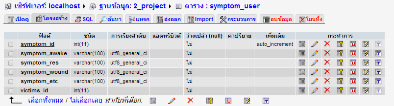 ตาราง : symptom_user ตาราง : symptom_user