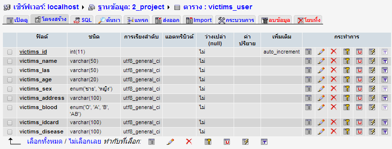 ตาราง : victims_user ตาราง : victims_user