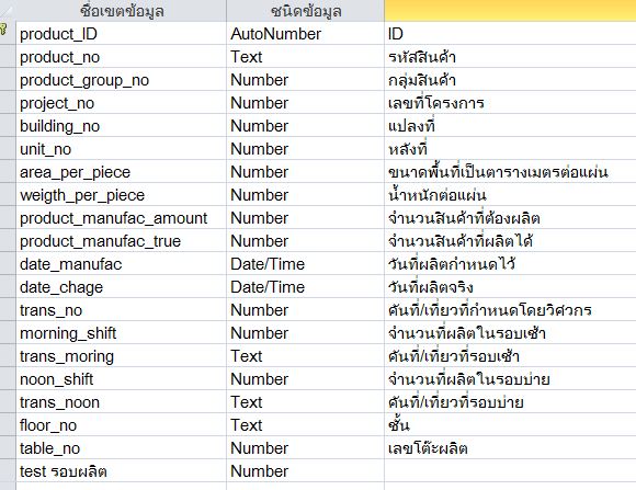 สินค้า