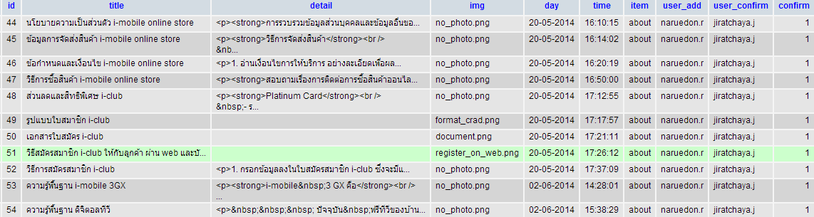 ตาราง about 