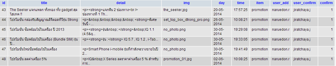 ตาราง promotion