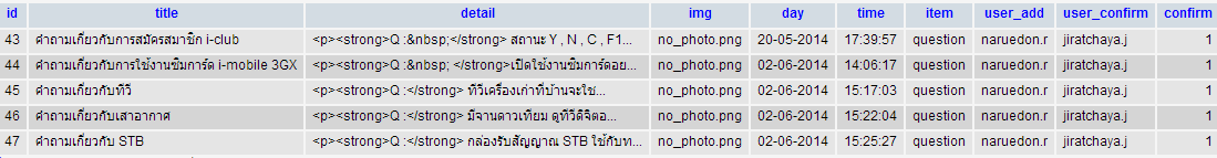 ตาราง question