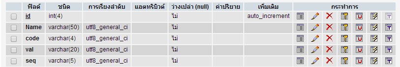 ิด