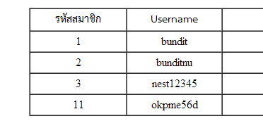 หน้าจอโปรแกรม