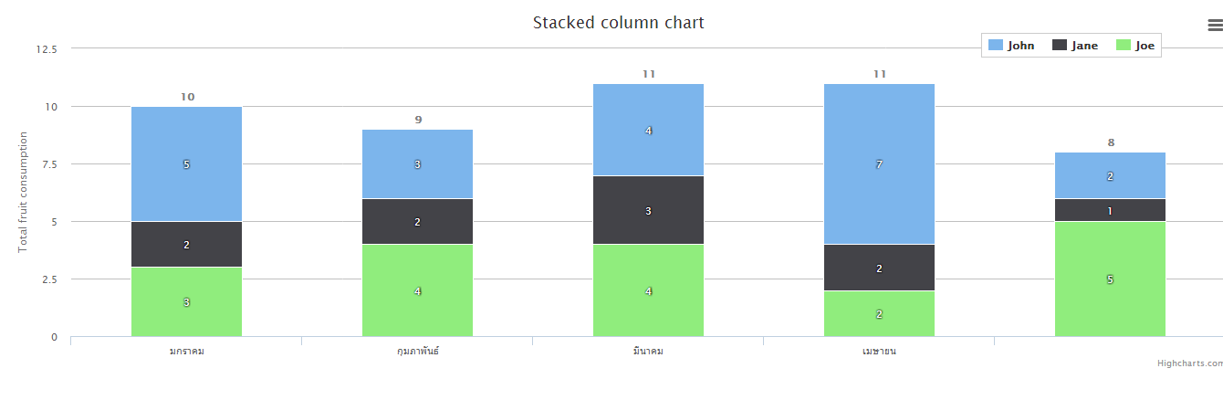กฟฟฟฟ กฟฟฟฟ