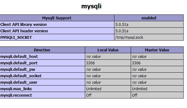 phpmyadjn