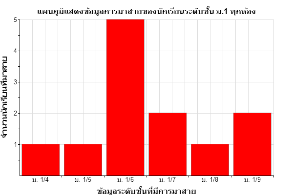 rgraph