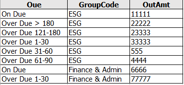 ตารางก่อนจะแปลง