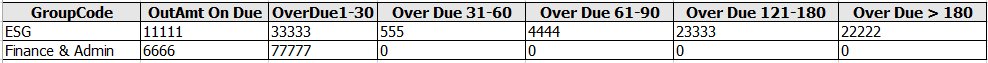 ตารางหลังจากที่แปลงแล้ว