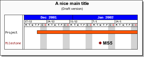 Gantt Chart
