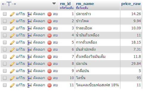 ดดด