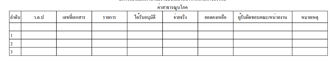 หน้าจอโปรแกรม หน้าจอโปรแกรม