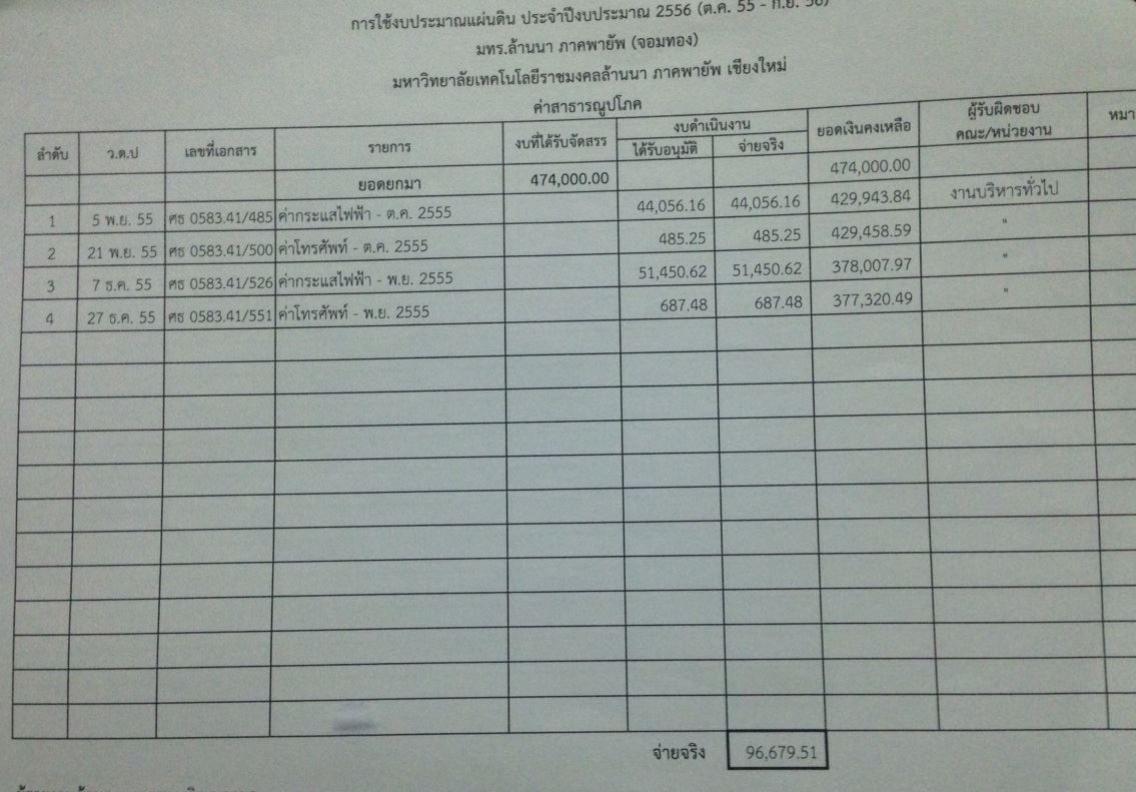 ฐานข้อมูล ฐานข้อมูล