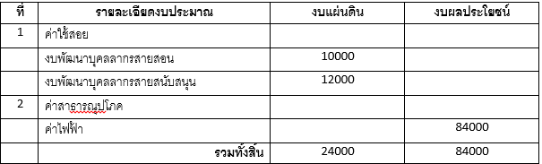 output