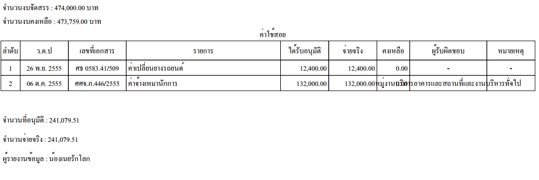 หน้าจอโปรแกรม