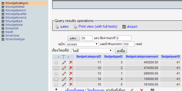 ตารางงบประมาณ