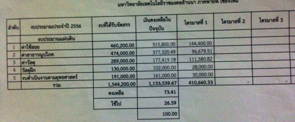 หน้าตารายงาน