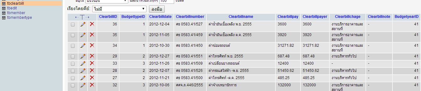 ตารางค่าใช้จ่าย