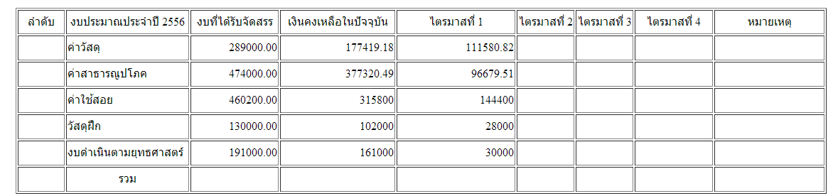 หน้าจอโปรแกรม หน้าจอโปรแกรม