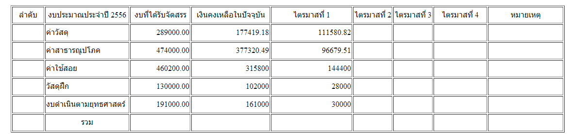 หน้าจอโปรแกรม