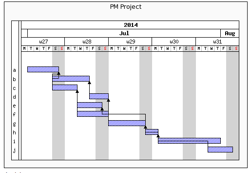 jpgraph