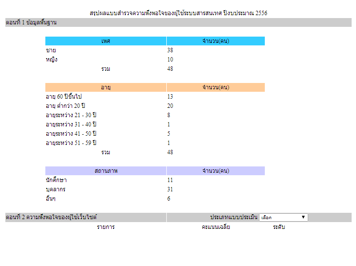 หน้าจอโปรแกรม หน้าจอโปรแกรม