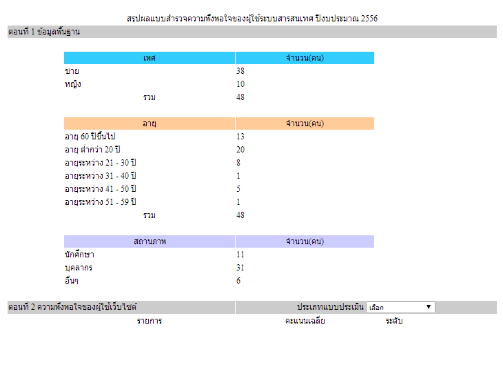 หน้าจอโปรแกรม