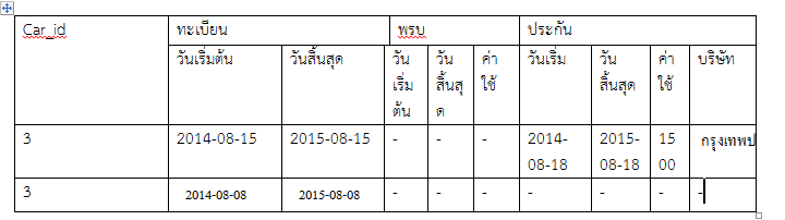 รูปแสดงรายงาน
