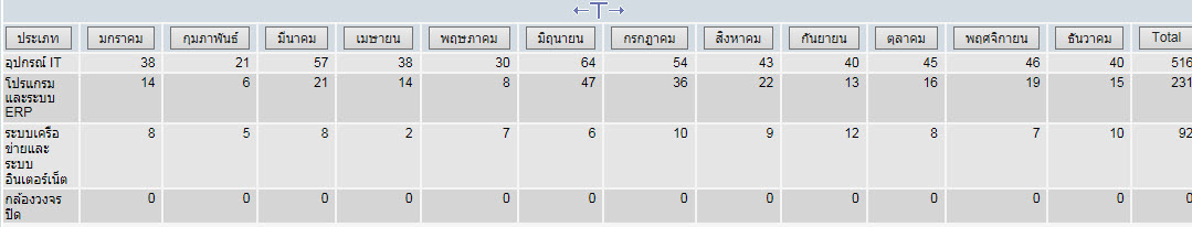 Cross tab Cross tab