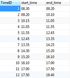 testtabletime
