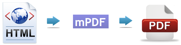 mpdf